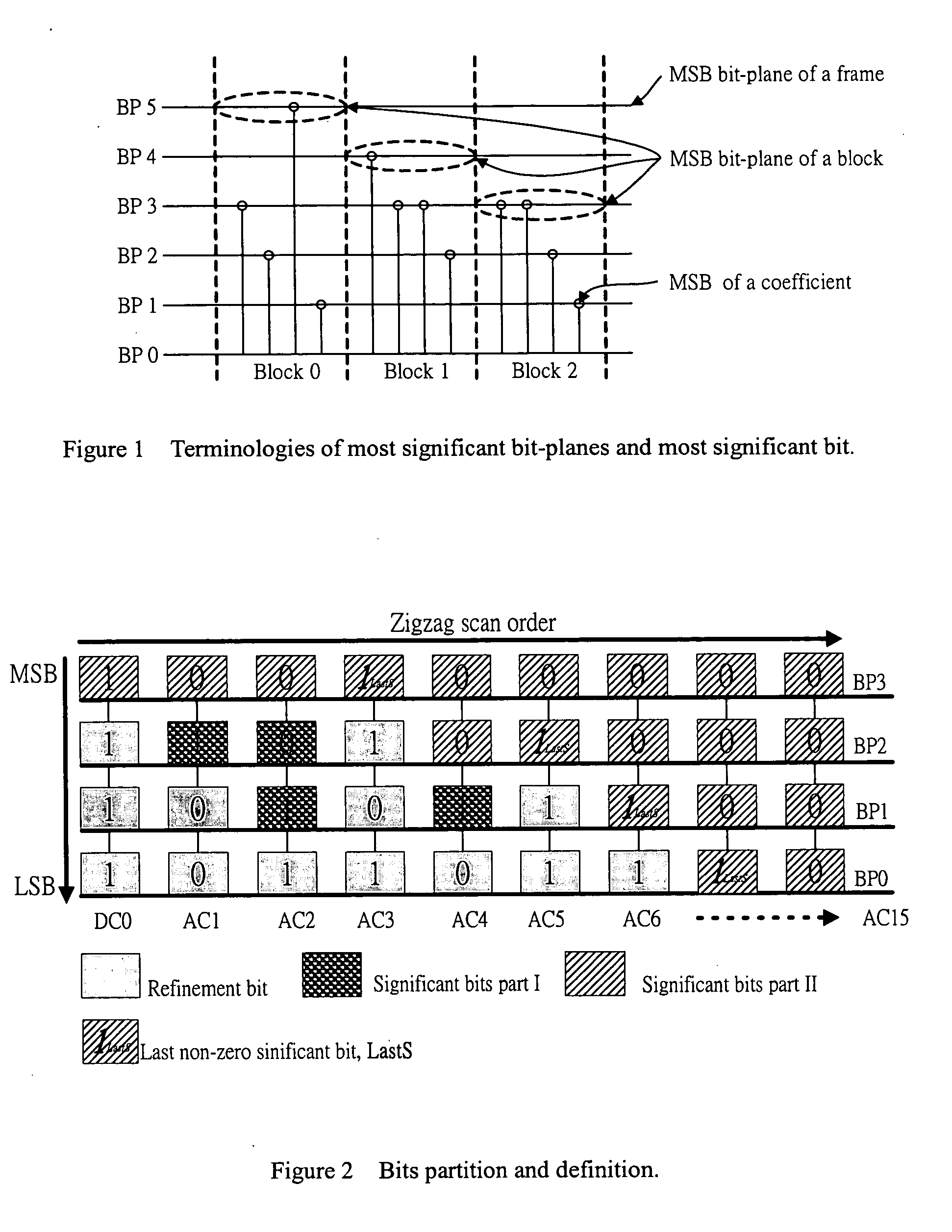 Method for performing context adaptive binary arithmetic coding with stochastic bit reshuffling for fine granularity scalability