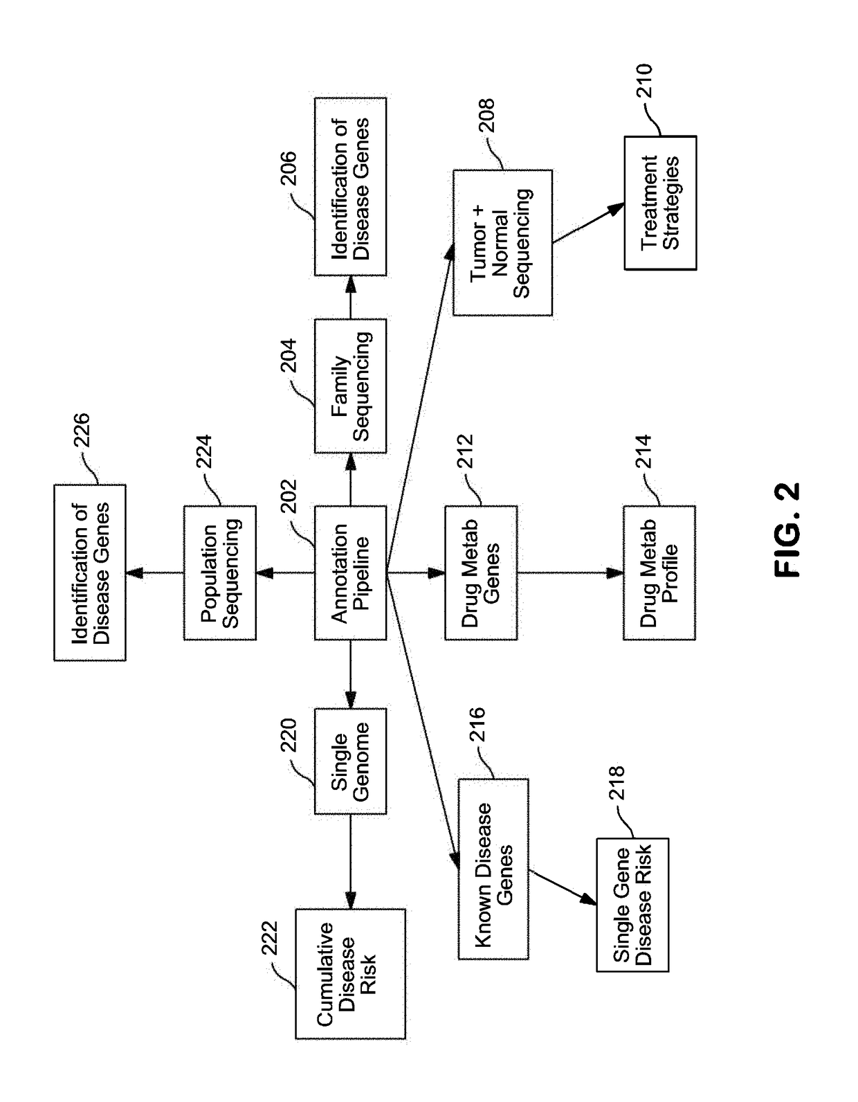 Systems and methods for genomic annotation and distributed variant interpretation