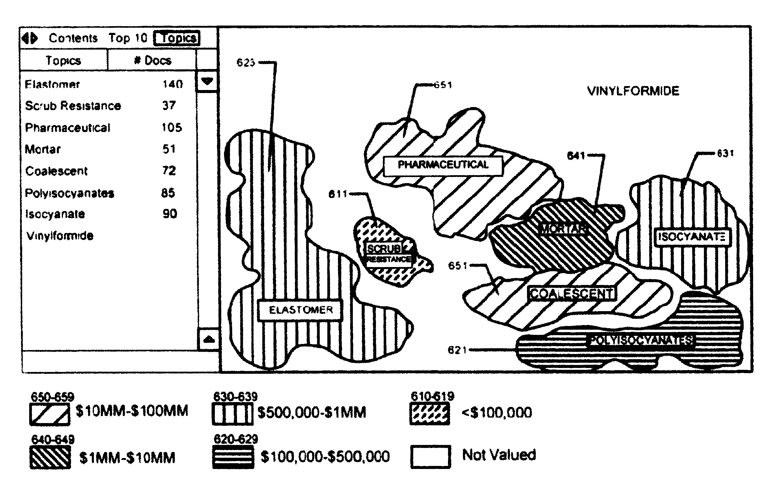 Simultaneous intellectual property search and valuation system and methodology (SIPS-VSM)