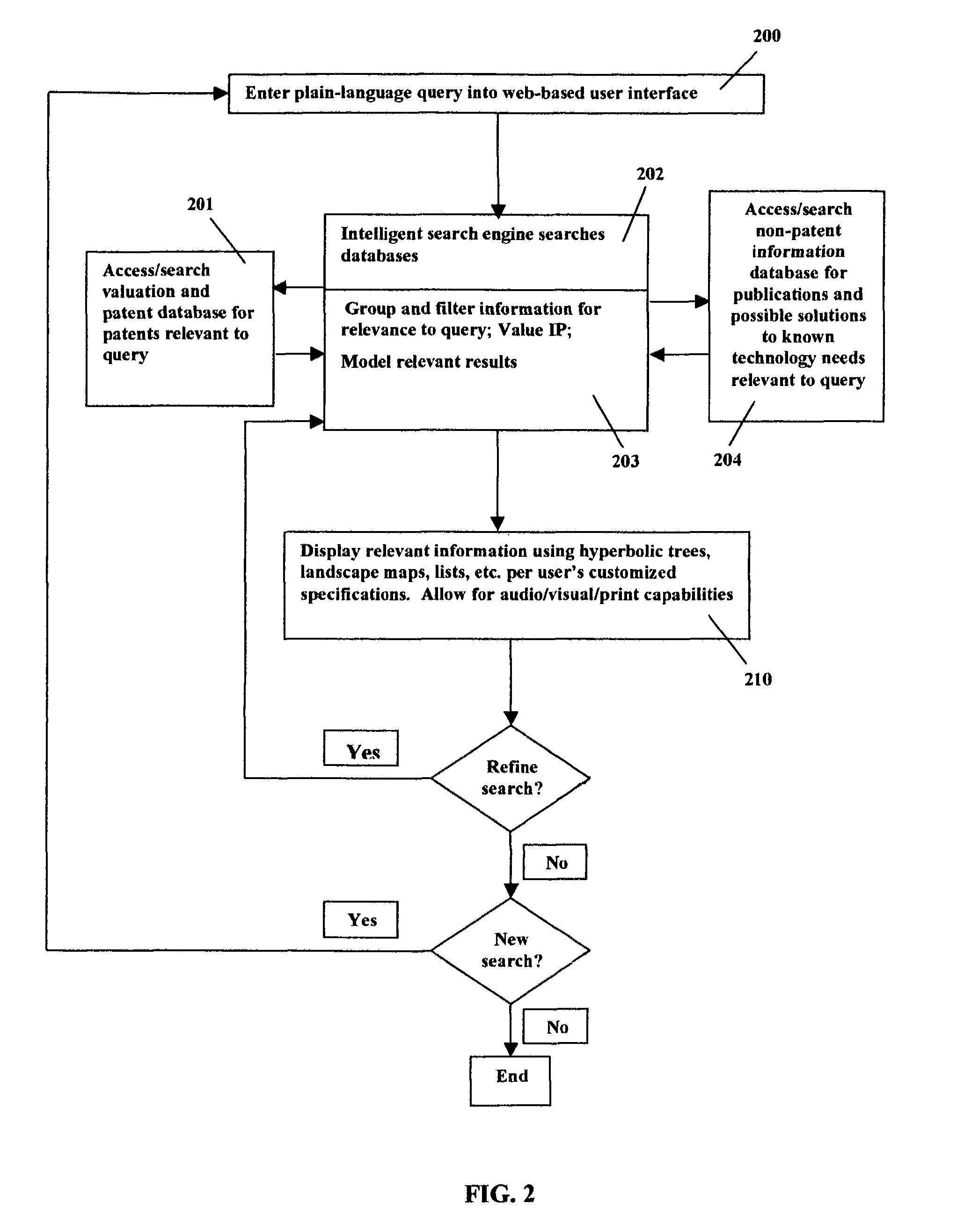 Simultaneous intellectual property search and valuation system and methodology (SIPS-VSM)