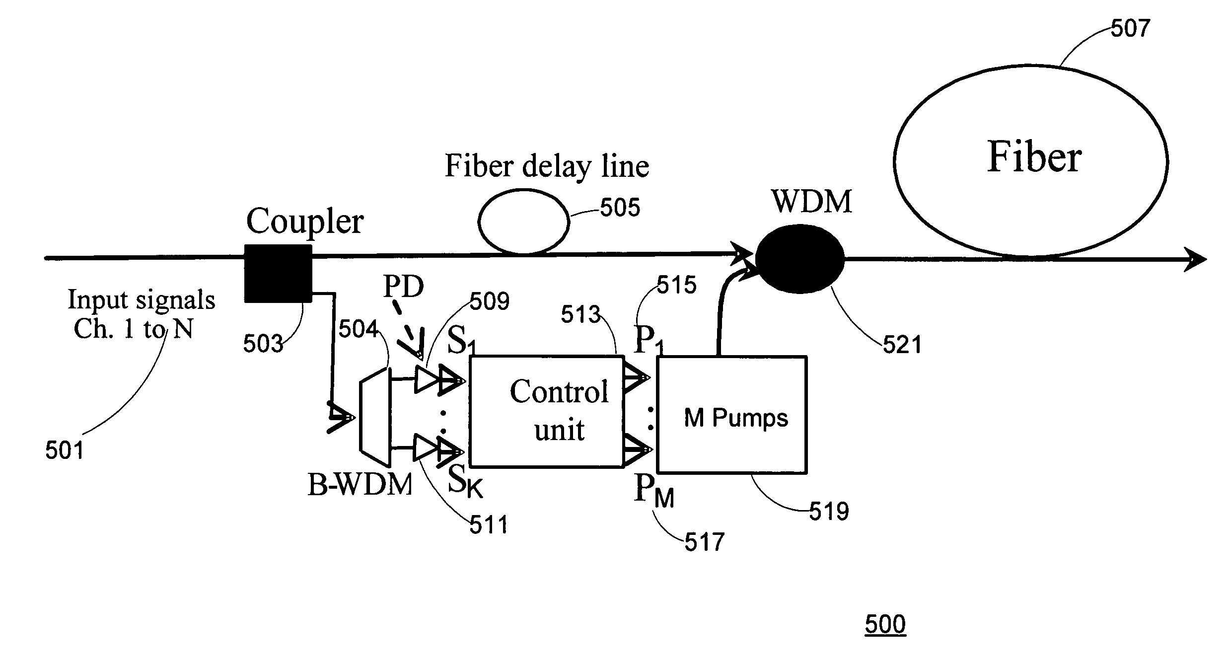 Fast dynamic gain control in an optical fiber amplifier