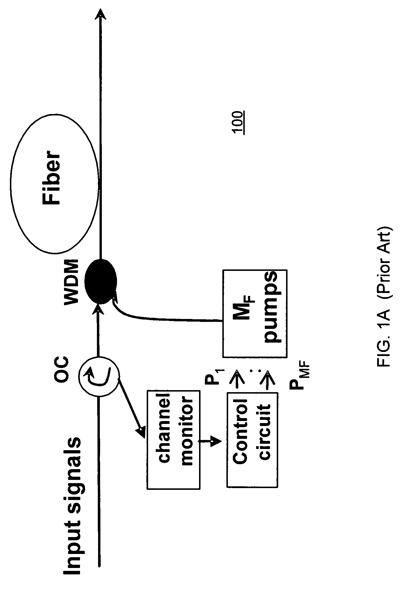 Fast dynamic gain control in an optical fiber amplifier