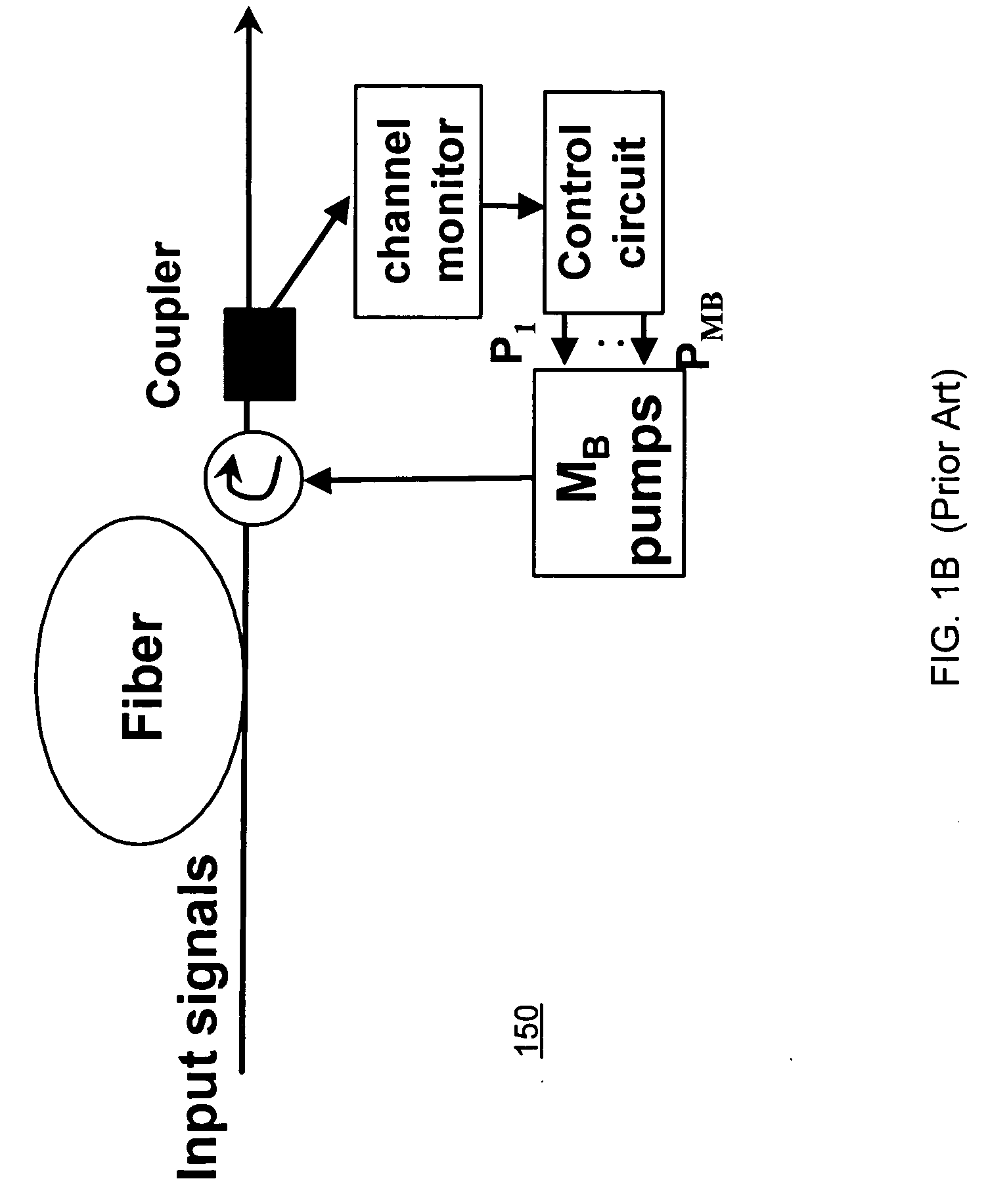 Fast dynamic gain control in an optical fiber amplifier