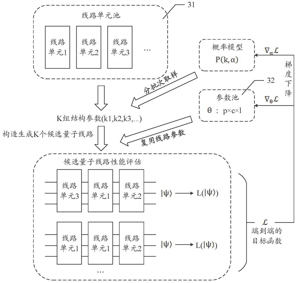 Quantum circuit determination method and device