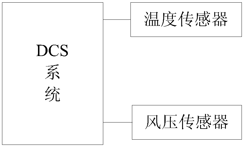 Measuring method and system of blast capacity of inlet of power station coal mill