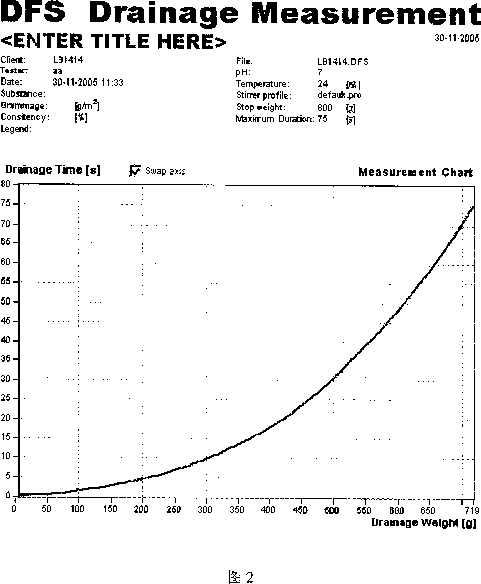 Method of manufacturing fire-resistant high-performance organic pulp-shape fibre