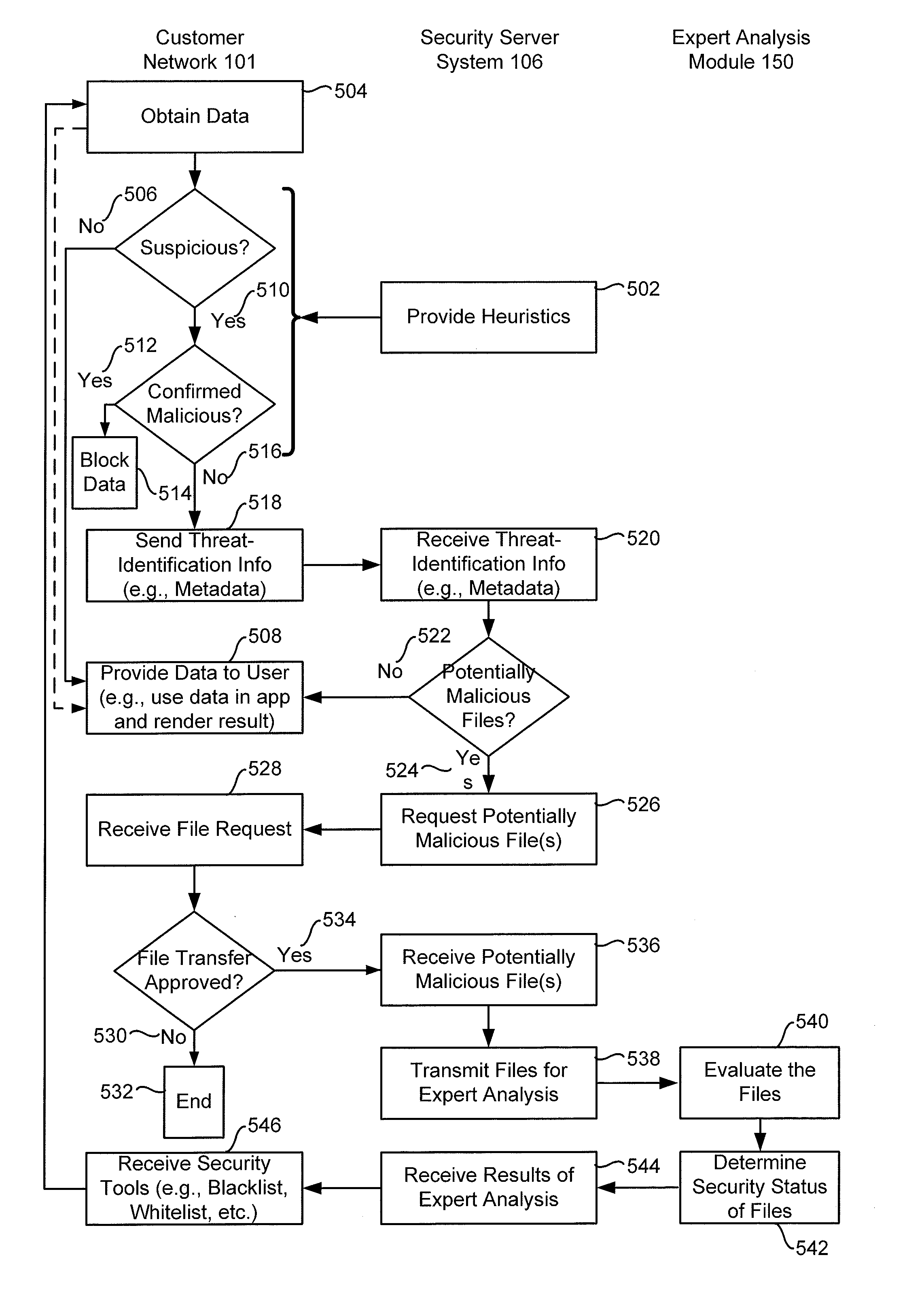 Determining a security status of potentially malicious files