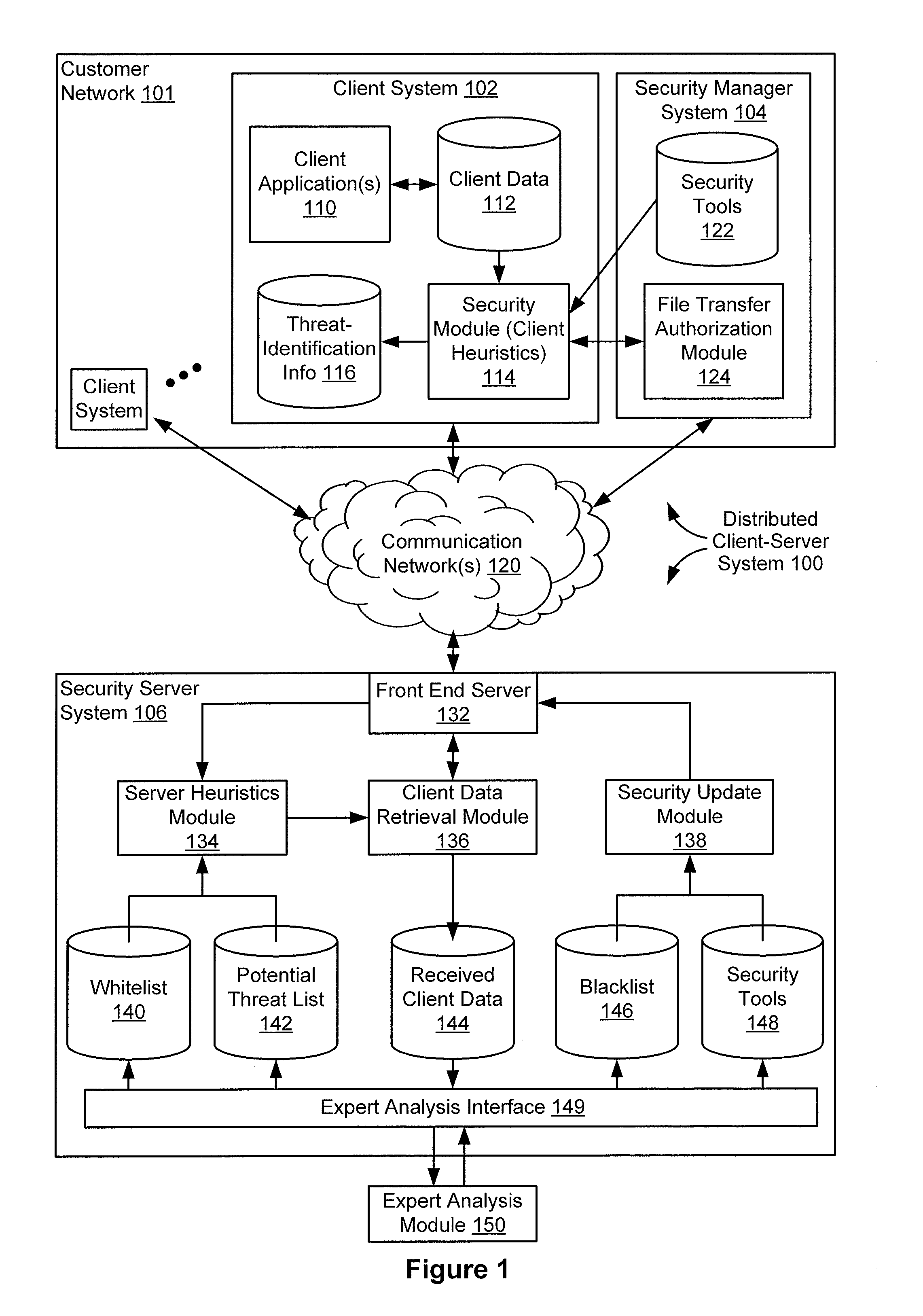 Determining a security status of potentially malicious files