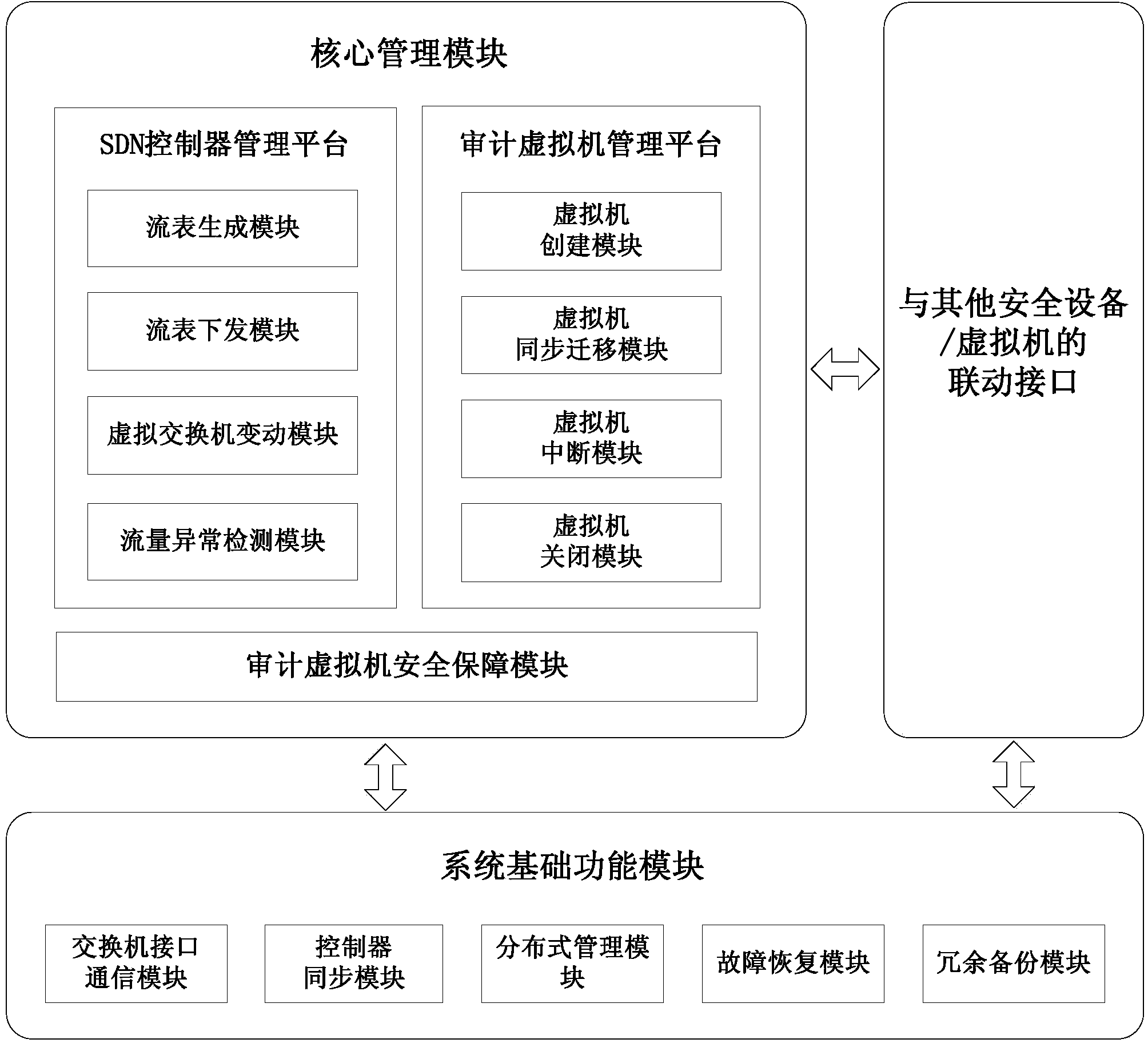 System and method for auditing cloud computing data center based on SDN