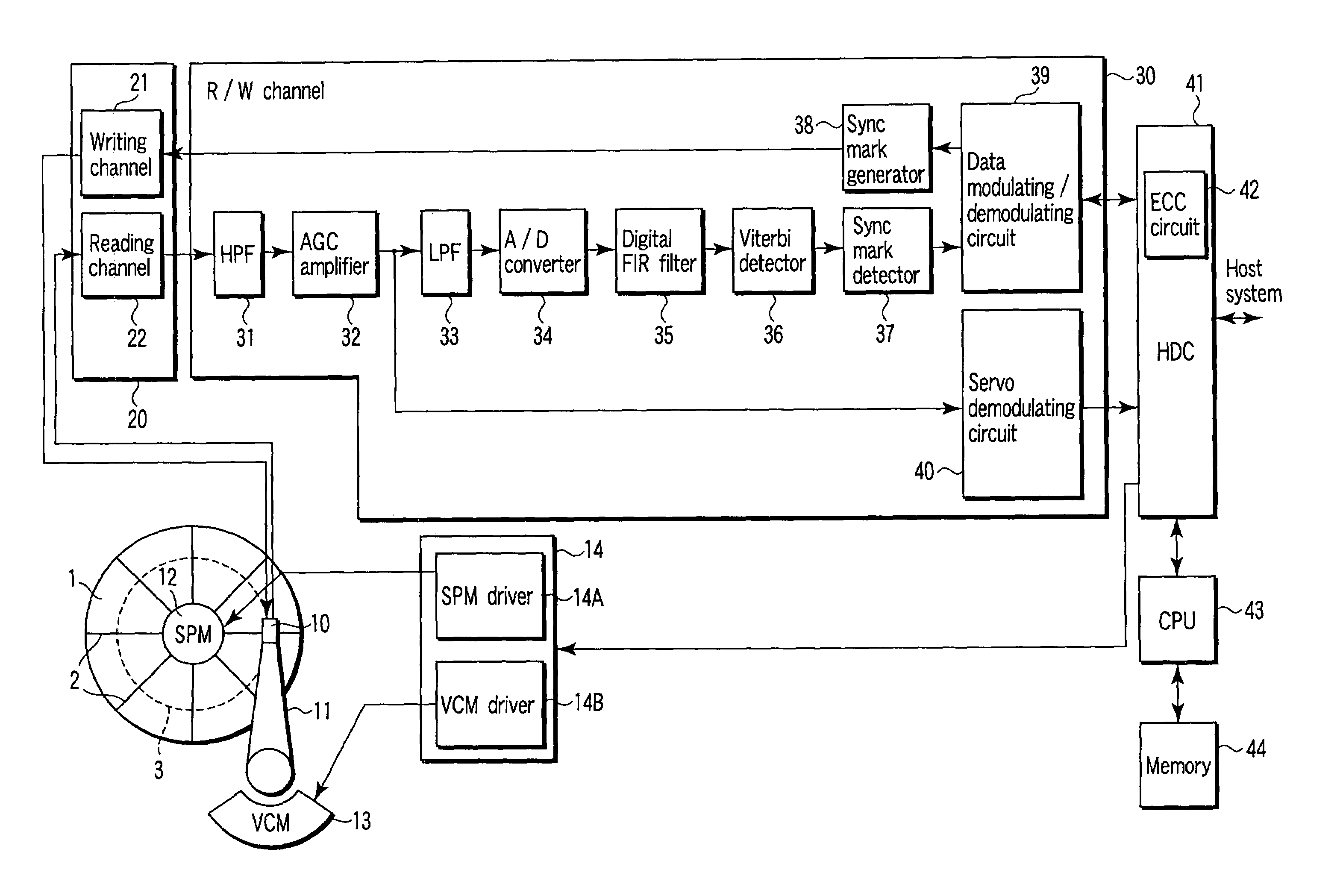 Method and apparatus for decoding sync marks in a disk