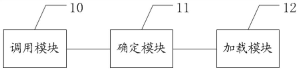 Firmware version recovery method and device and medium