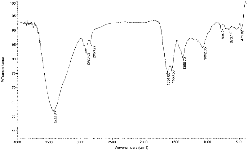 Natural chlorophyl ferro-chromo-lignosulfonate and preparation method