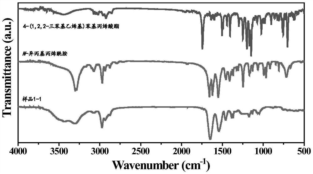 Temperature-sensitive controlled-release nano pesticide vesicle as well as preparation method and application thereof