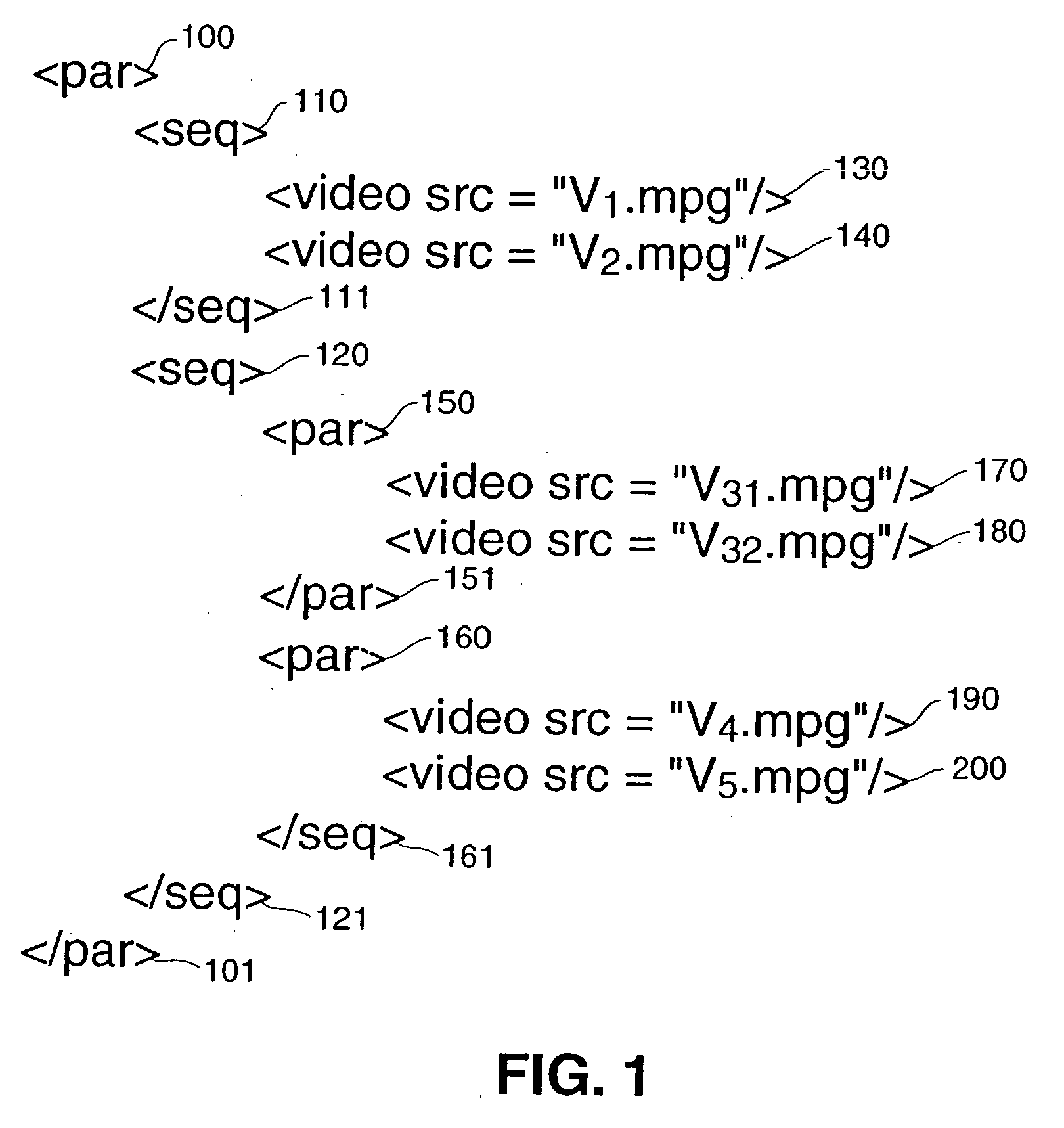 Synchronizing visual cues to multimedia presentation