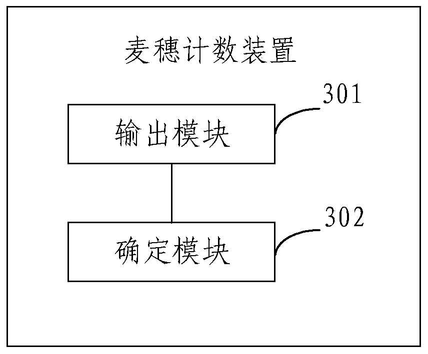 Wheat ear counting method and device