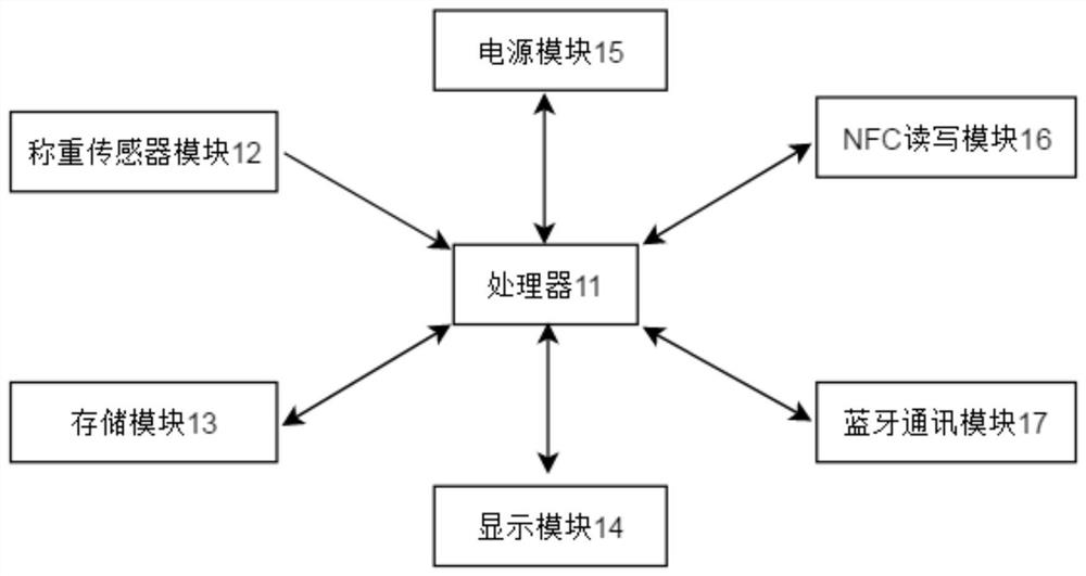 Oil, salt and sugar investigation system and evaluation method