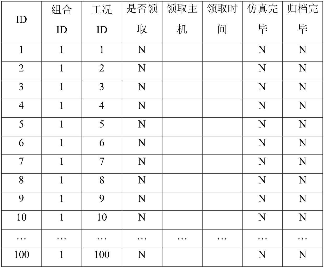 Artificial intelligence processing method and system of digital aircraft working condition set batch simulation