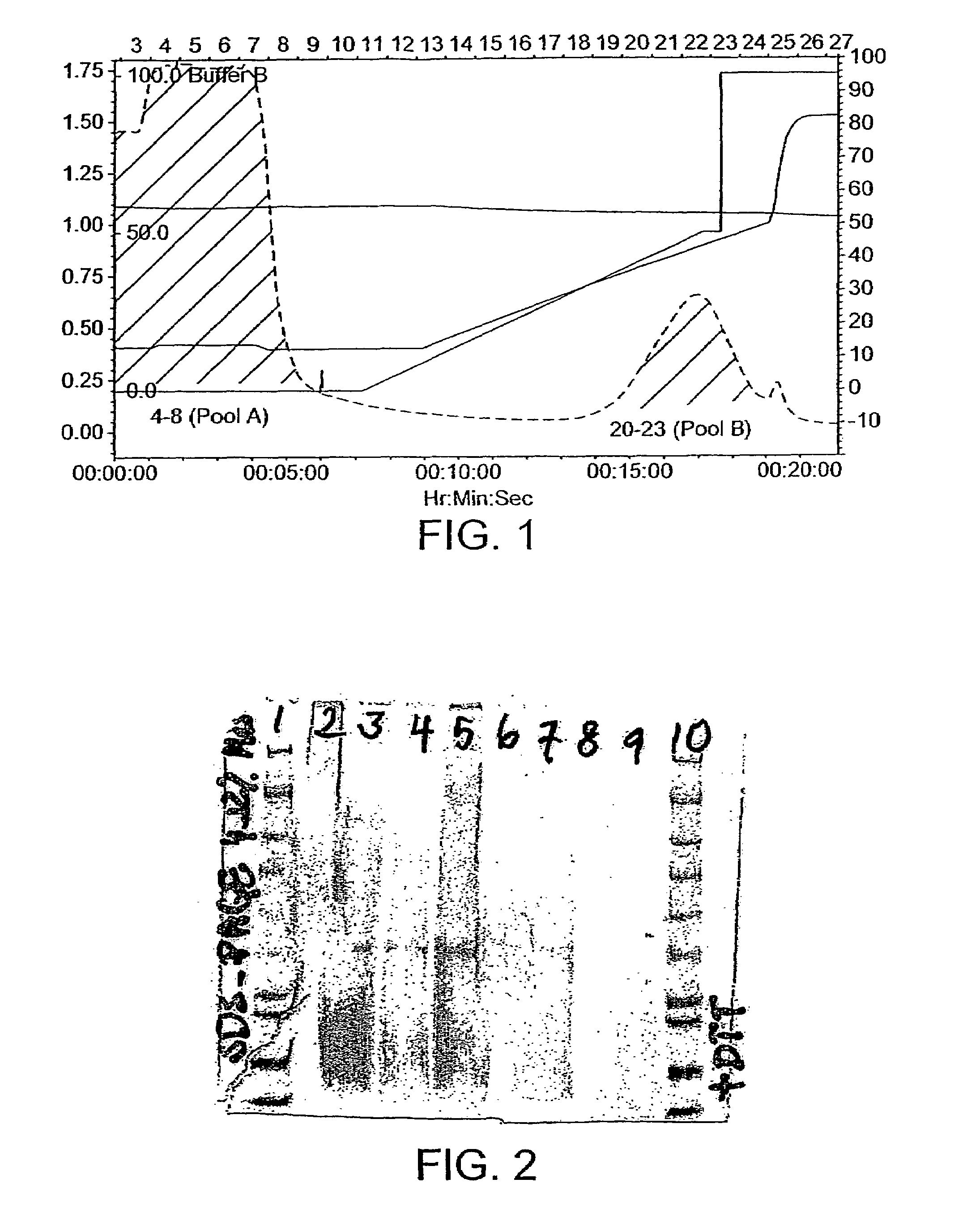 Fungal lipolytic enzymes, nucleic acids encoding, and uses thereof