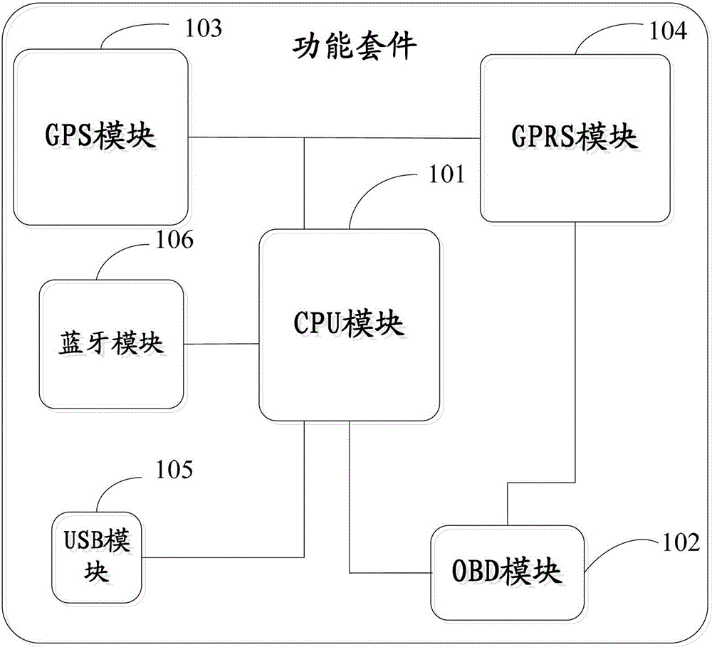 A kind of extended function kit for automobile