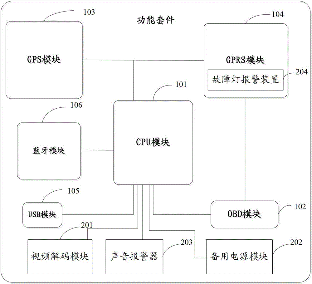 A kind of extended function kit for automobile