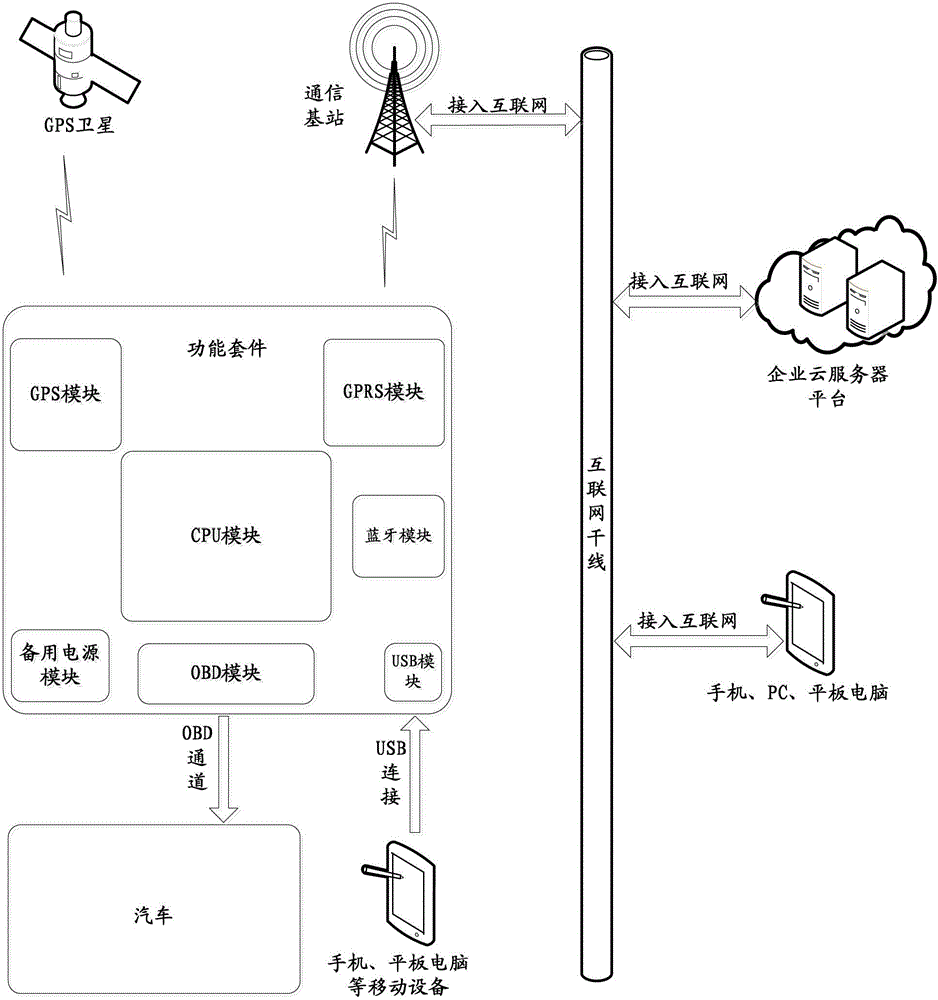 A kind of extended function kit for automobile