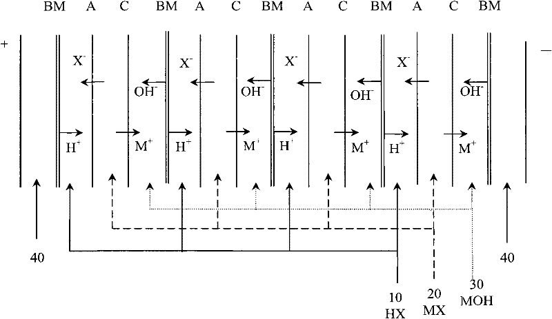 Method for clean production of lactic acid by calcium salt process