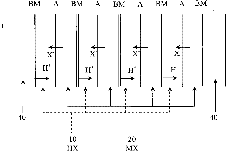 Method for clean production of lactic acid by calcium salt process