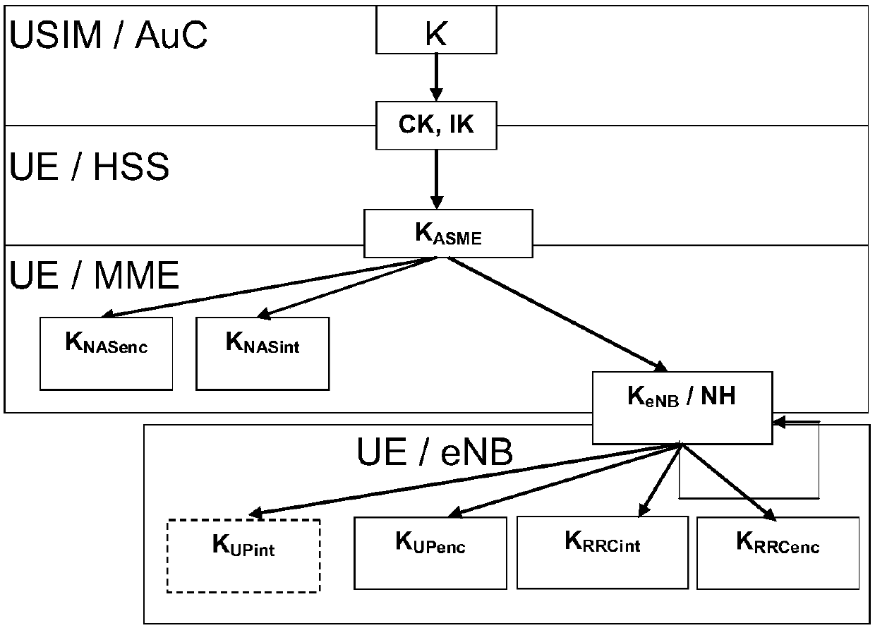 An air interface encryption method and device in a fail soft mode