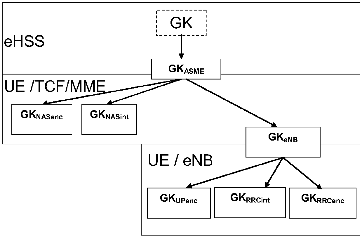 An air interface encryption method and device in a fail soft mode