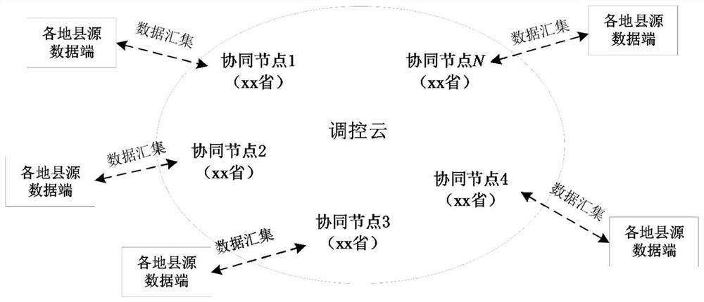 New energy data sharing method and system