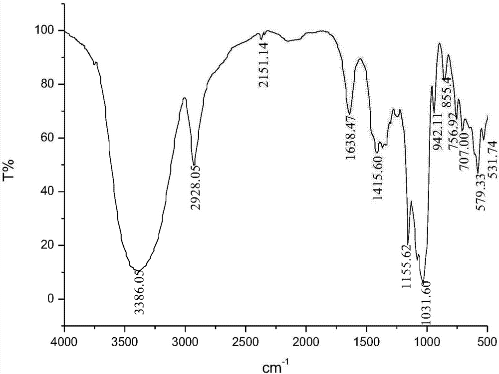 Preparation and application of bis [-6-oxo-(3-deoxgmonoester citrate-4)]-beta-cyclodextrin HPLC column material