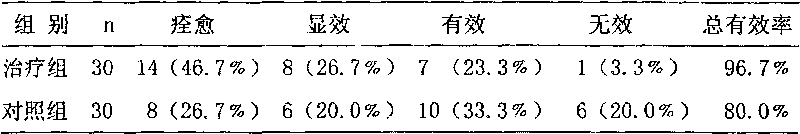 Traditional Chinese medicine preparation for treating cervical vertigo