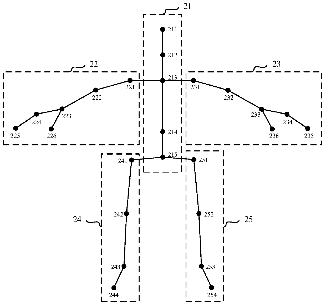 Action recognition method and electronic equipment