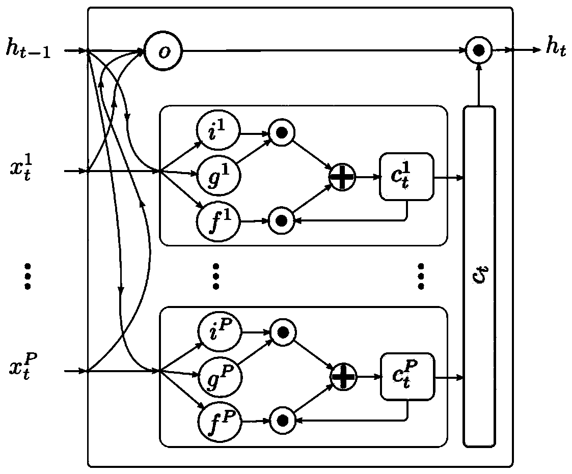 Action recognition method and electronic equipment