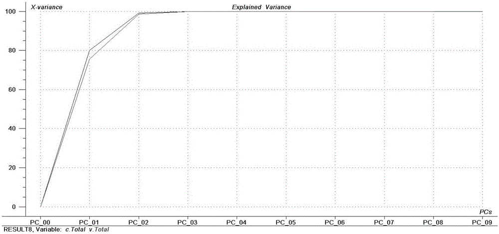 Traceable method for rice origin and application thereof