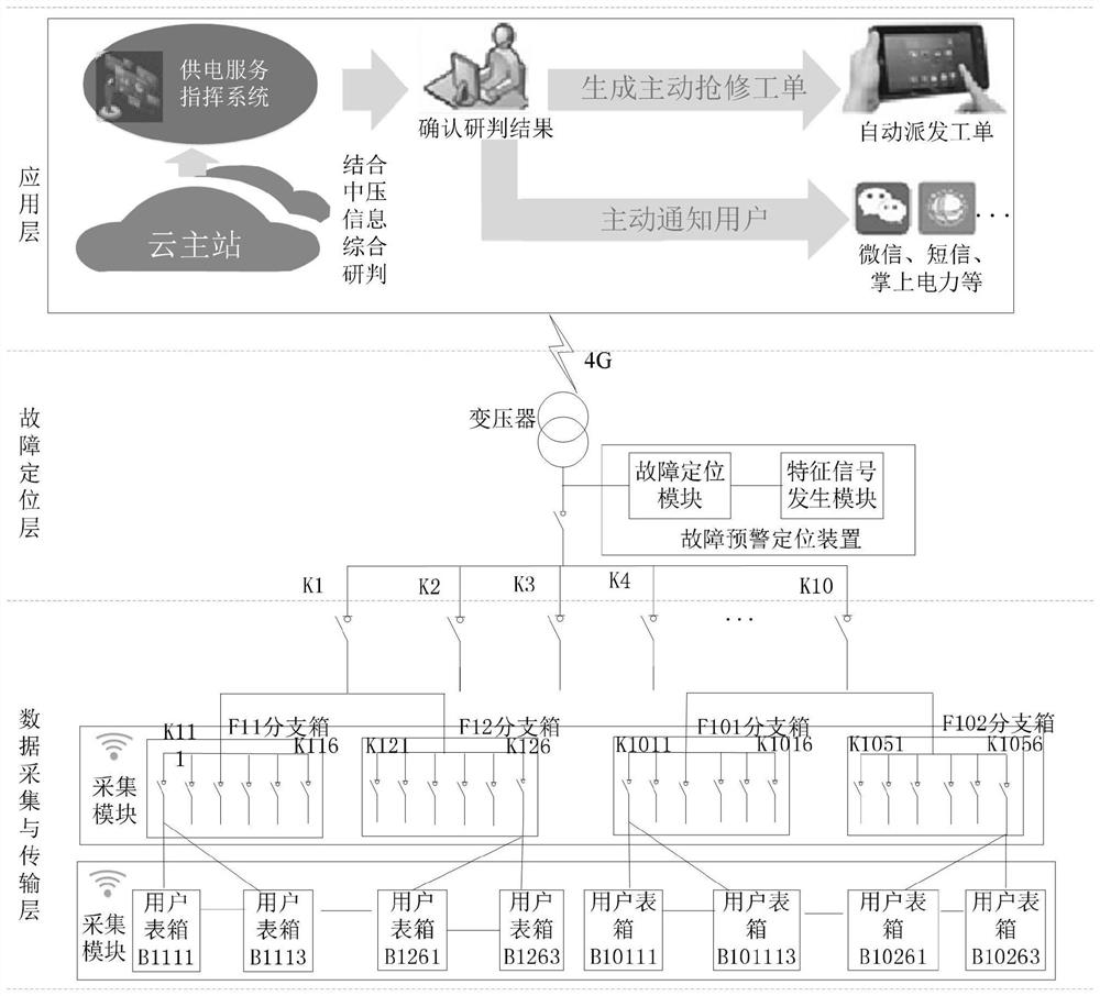 Low-voltage power distribution network fault positioning system and method based on topology dynamic identification