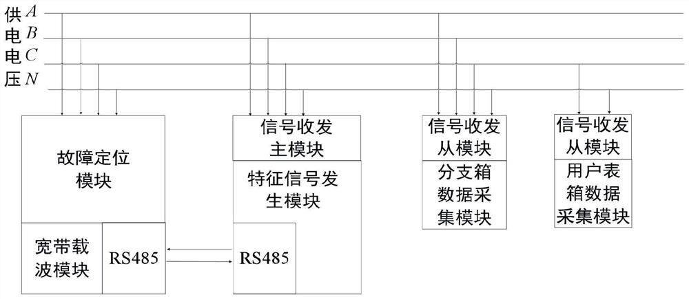 Low-voltage power distribution network fault positioning system and method based on topology dynamic identification