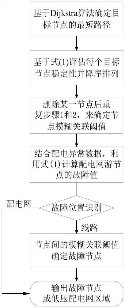 Low-voltage power distribution network fault positioning system and method based on topology dynamic identification