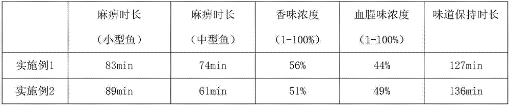 Auxiliary material artificial earthworm