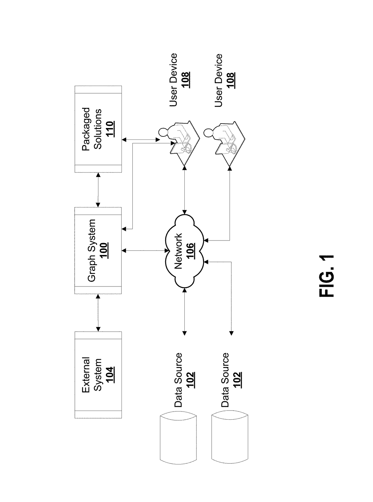 Platform, system, process for distributed graph databases and computing