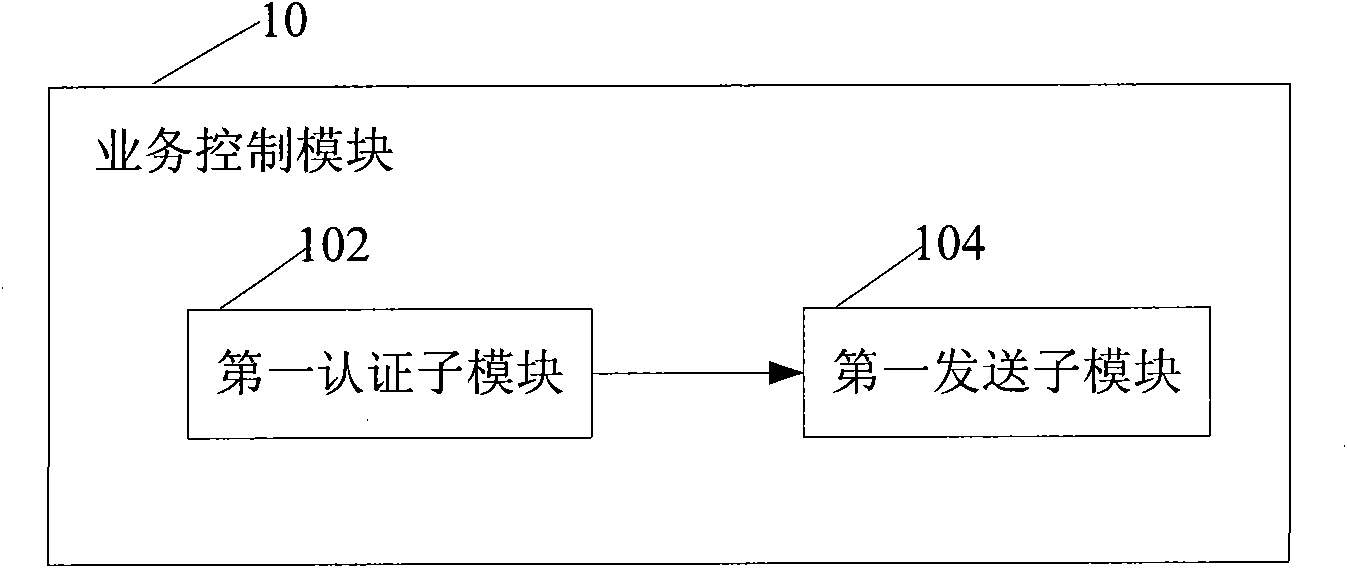 Method, system, corresponding device and communication terminal for providing MBMS service