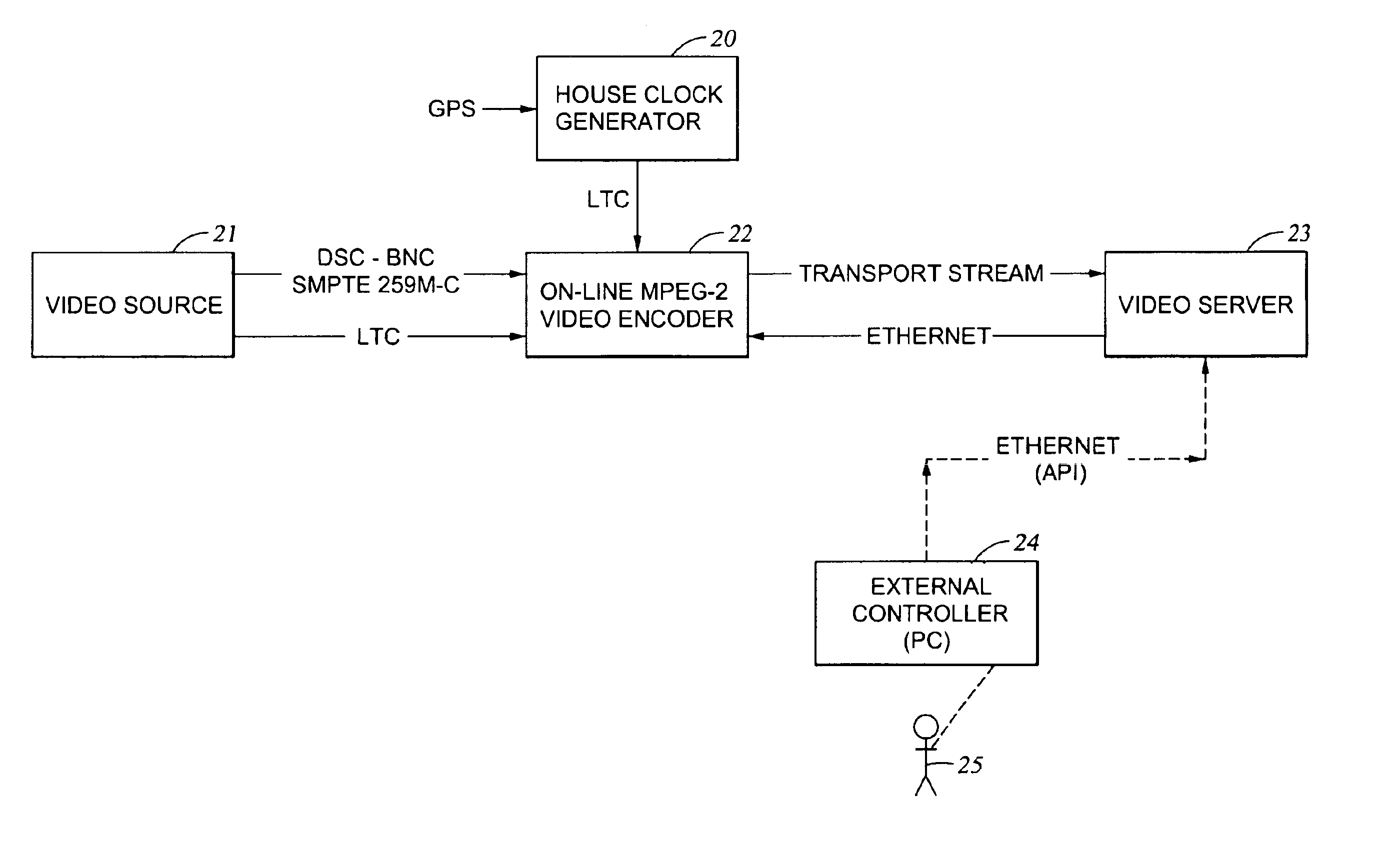 MPEG encoder control protocol for on-line encoding and MPEG data storage