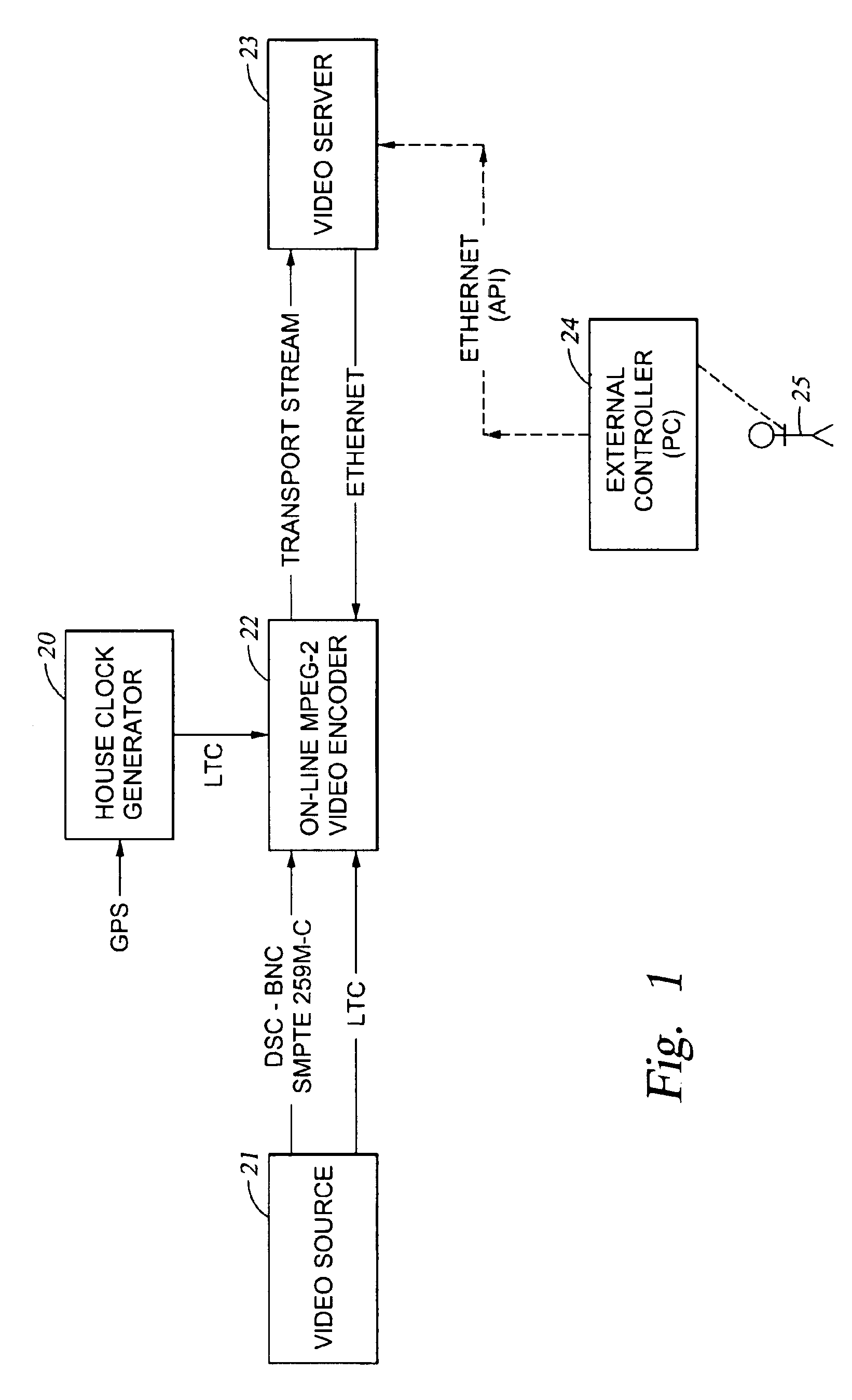 MPEG encoder control protocol for on-line encoding and MPEG data storage