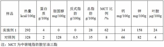Cholesterol-free, trans-fatty acid-free soybean coconut cream and preparation method thereof