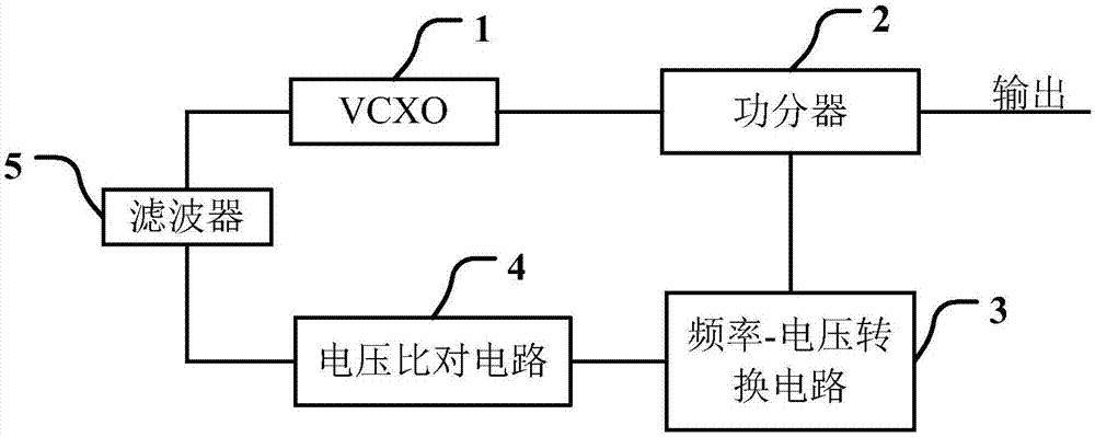 Temperature compensate crystal oscillator based on analog circuit