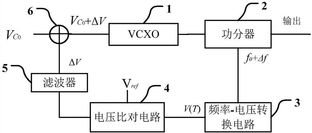 Temperature compensate crystal oscillator based on analog circuit