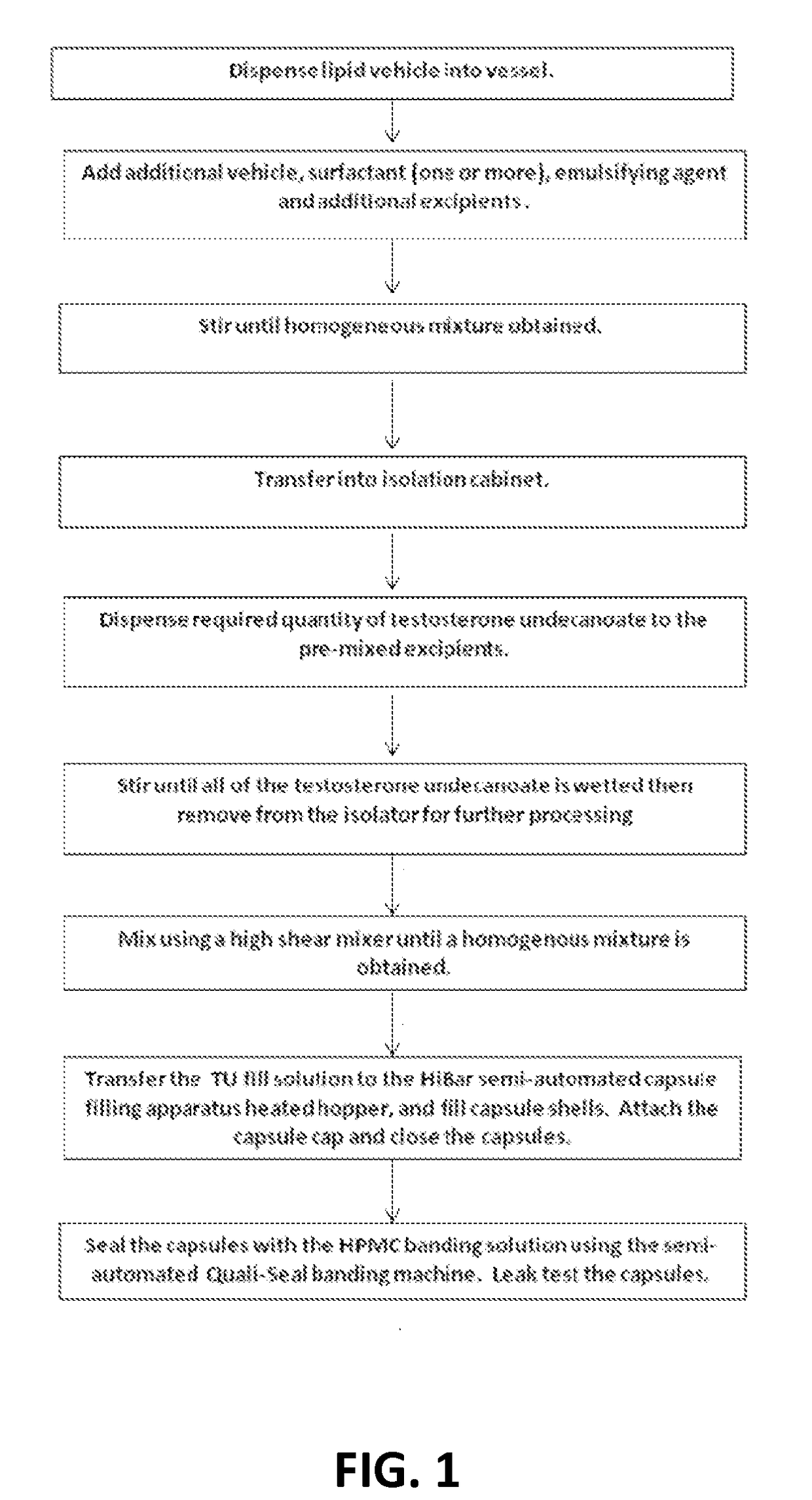 Emulsion formulations