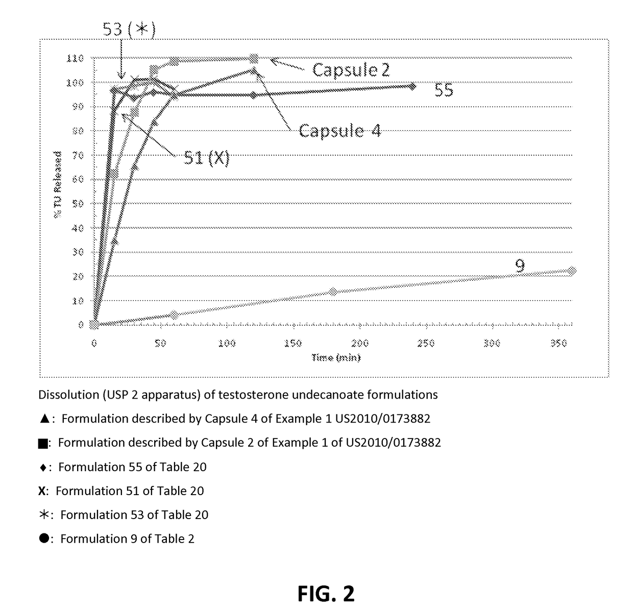 Emulsion formulations