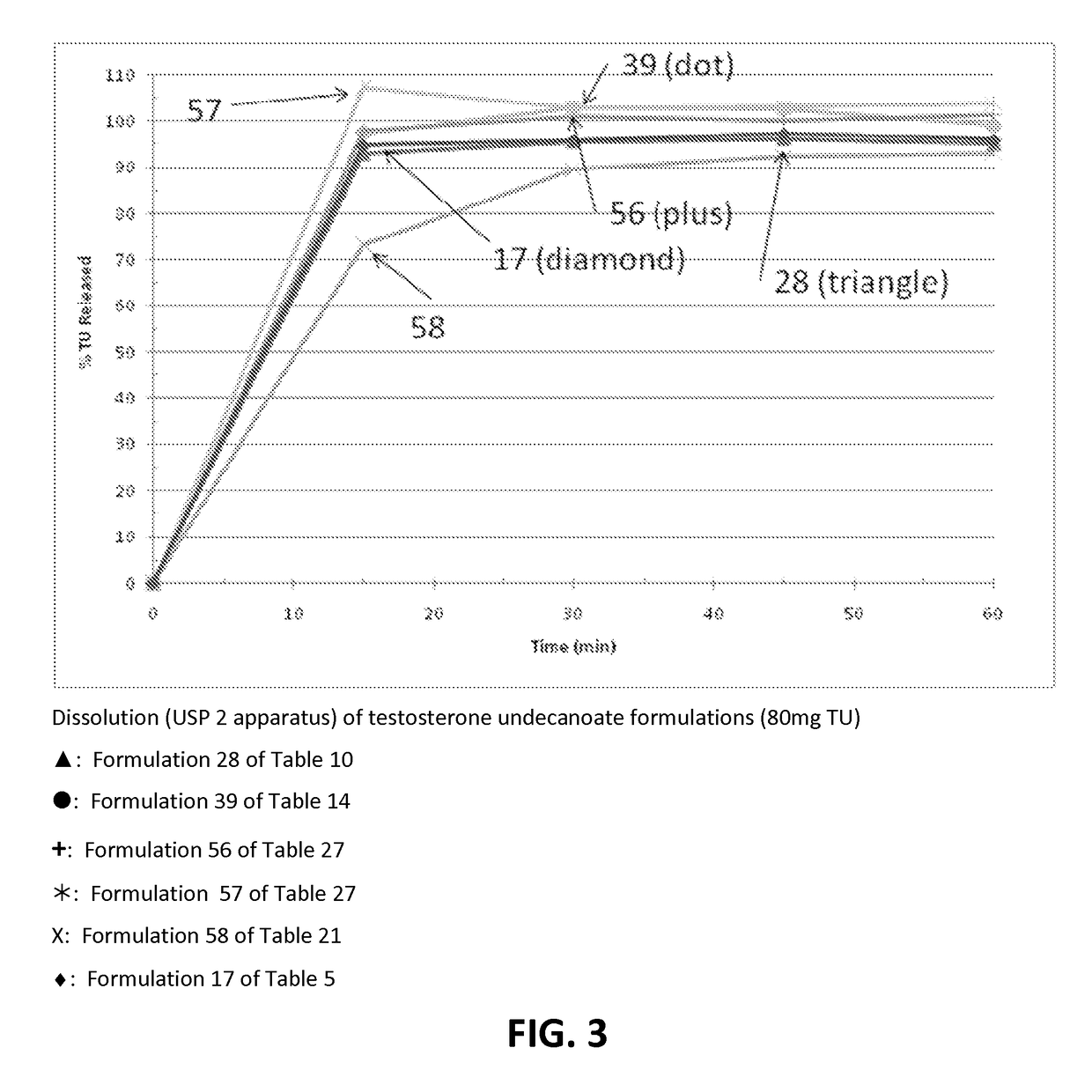 Emulsion formulations