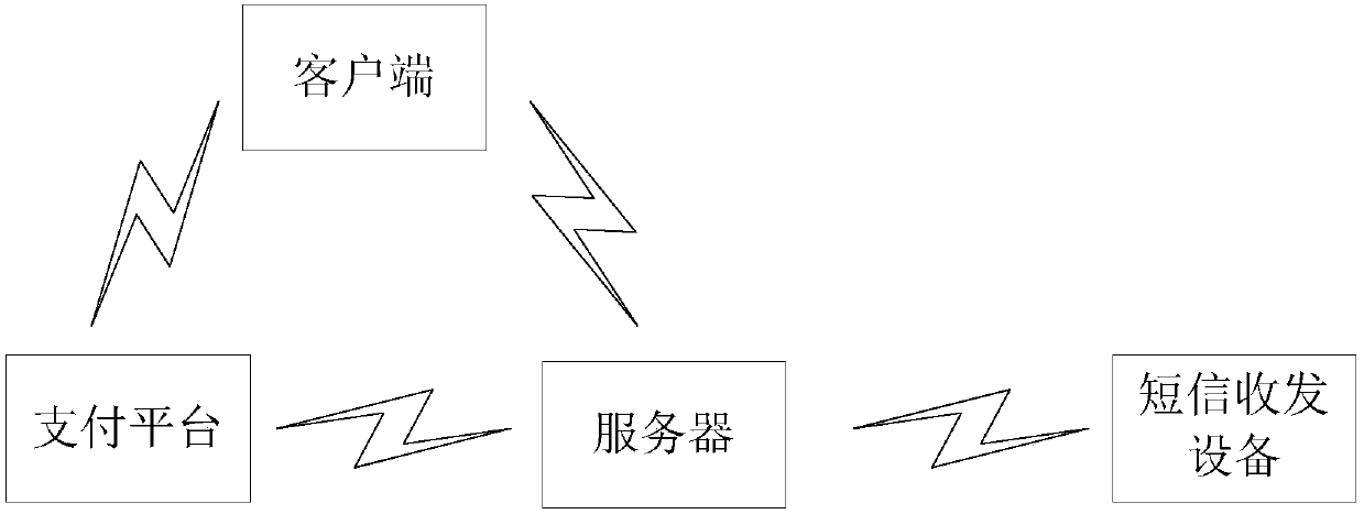 Oversea mobile phone recharging platform